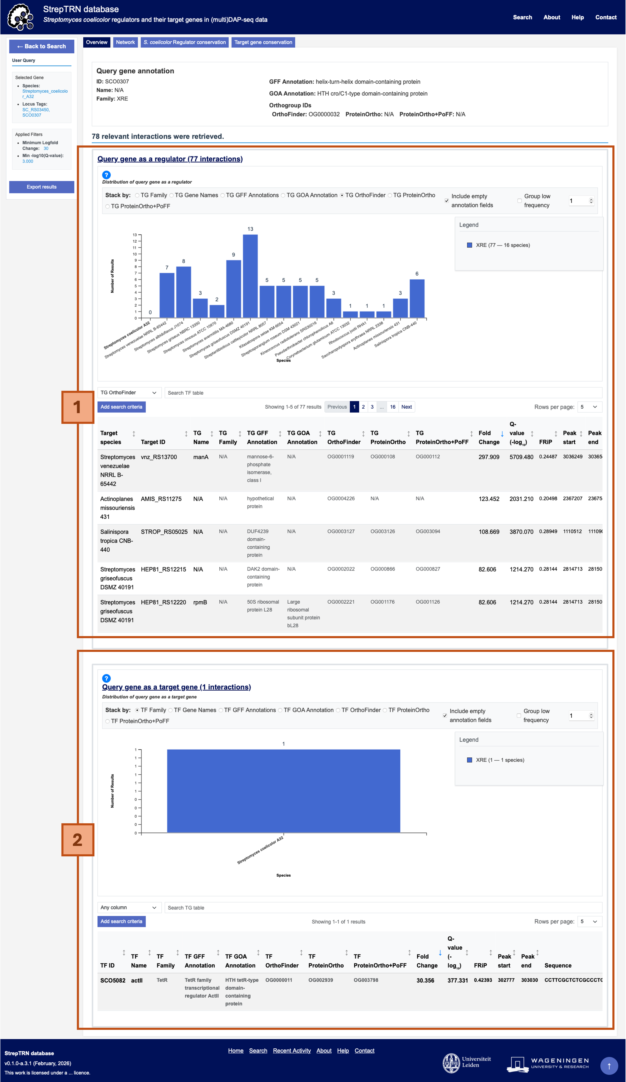 Screenshot of the Overview tab showing the histogram and table.