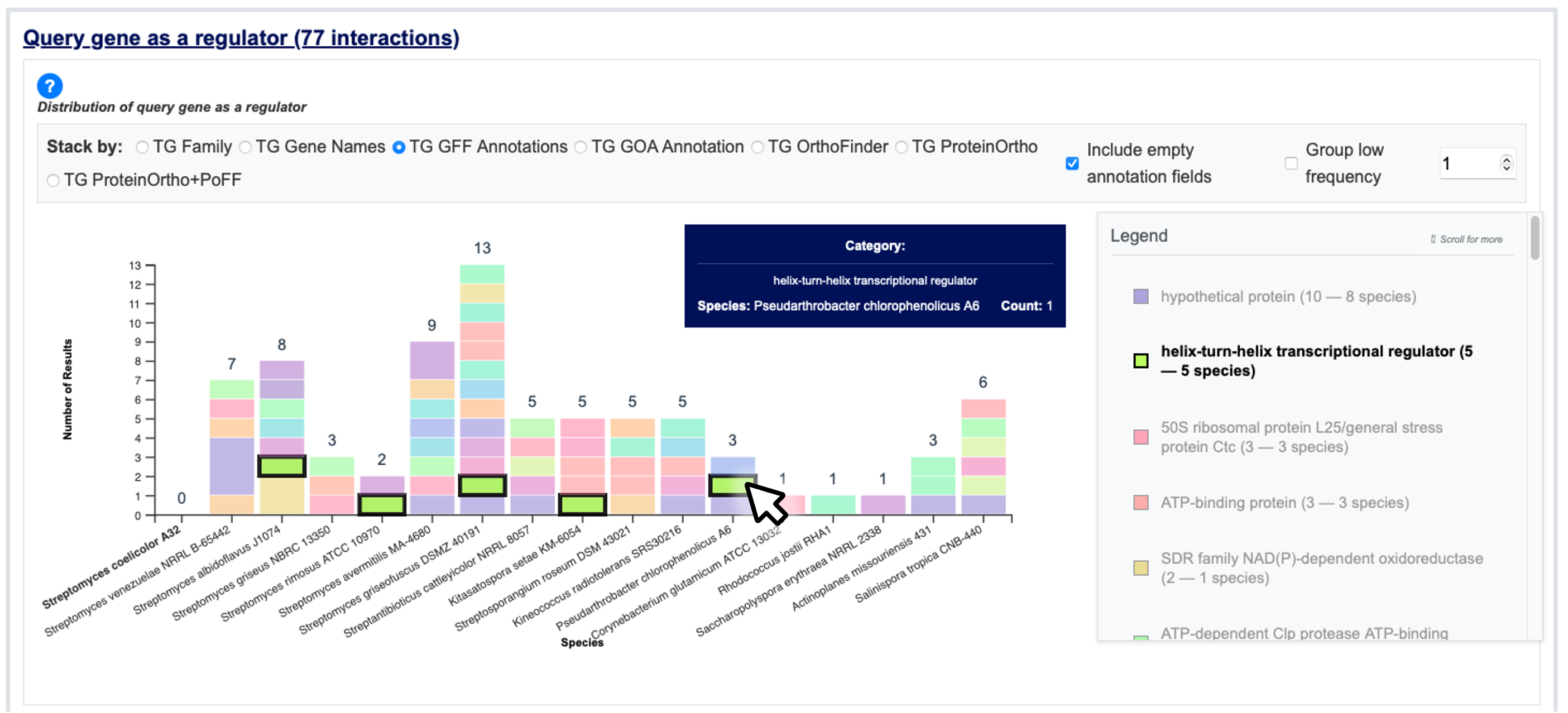 Screenshot of the histogram in the Overview tab, and the hover functionality