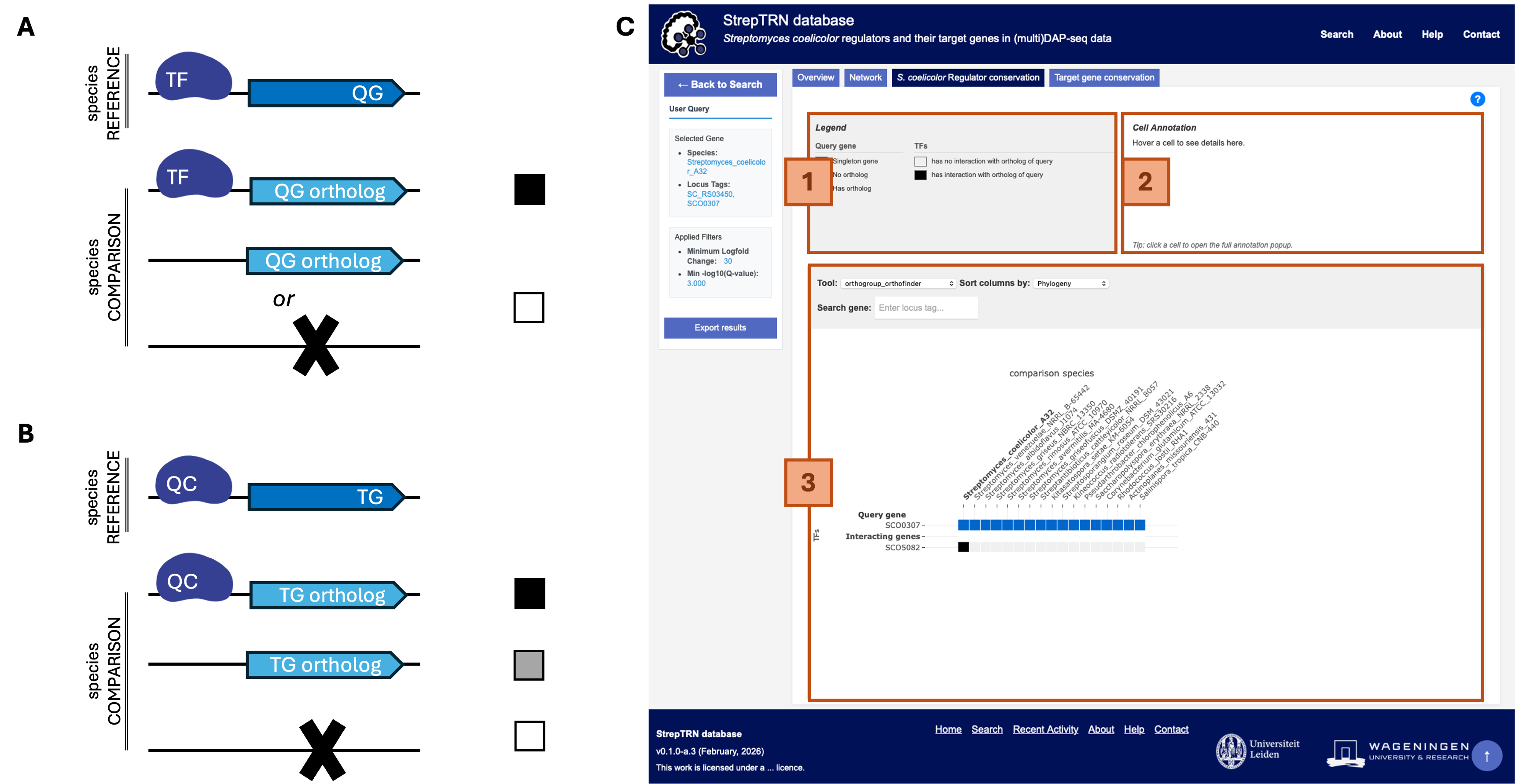 Screenshot of conservation tab and schematic overview of legend
